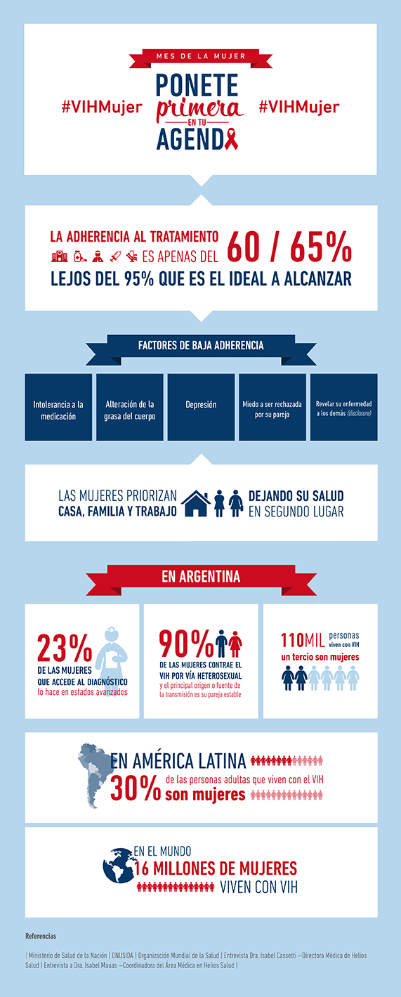 VIH Mujer Infografía